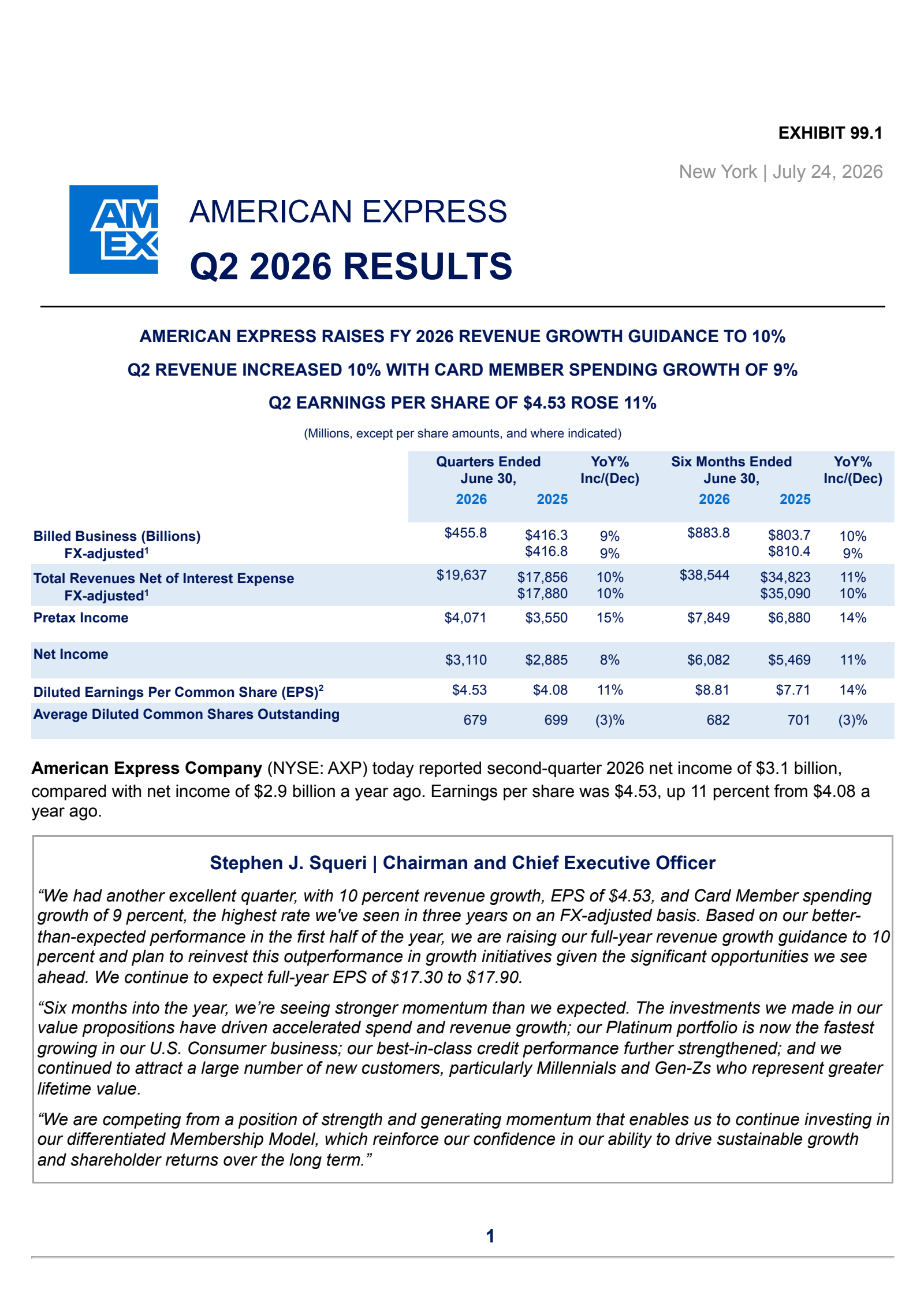 American Express Stock Drops After Q2 Beat, Driven by Rising Costs and Margin Pressure