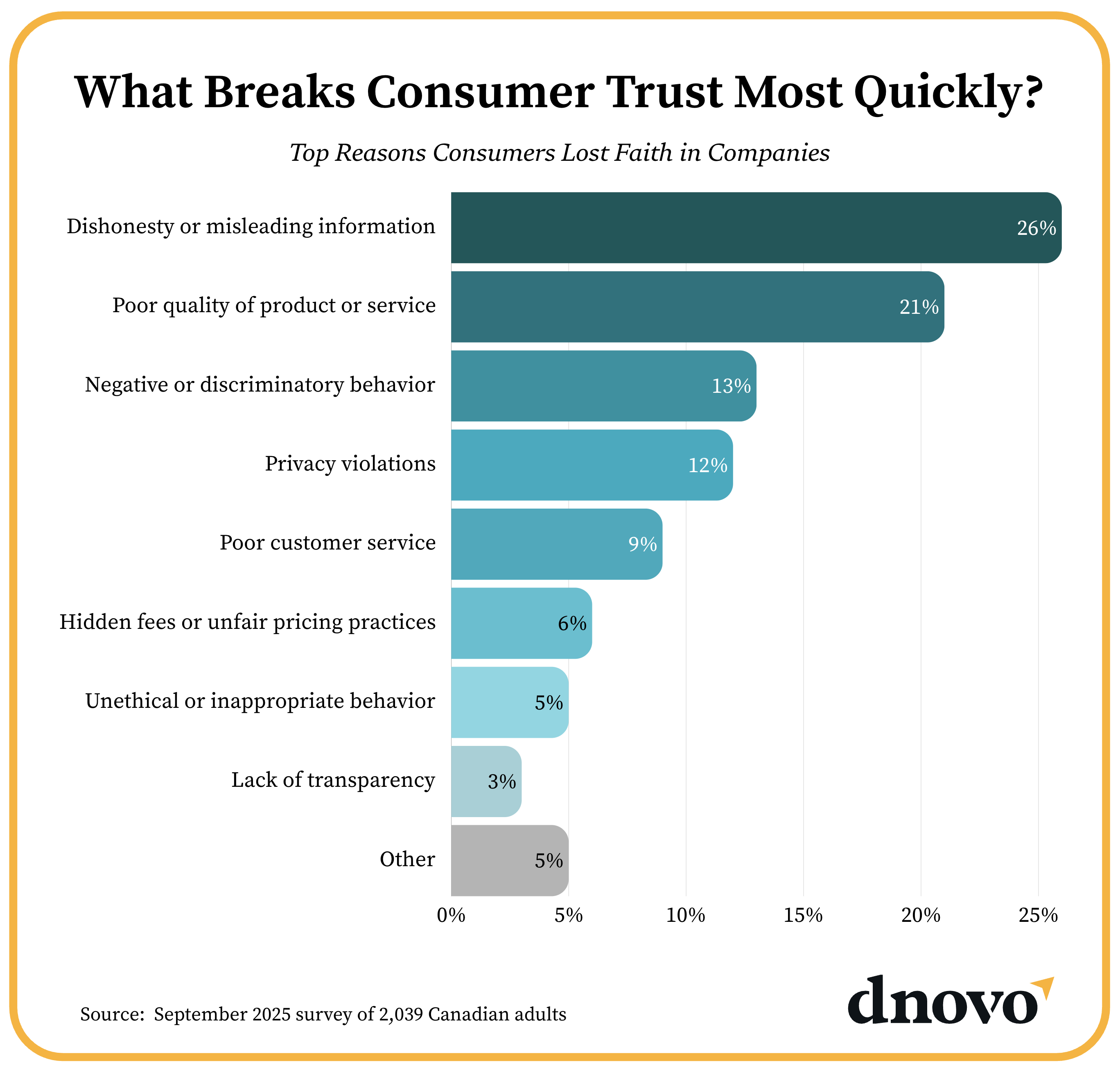TD Survey Reveals Canadians' Overconfidence in Spotting Fraud May Be Increasing Their Risk