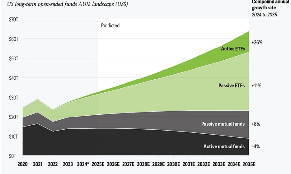 Global Assets Advisory Expands Portfolio, Significantly Boosting ETF and AMD Holdings