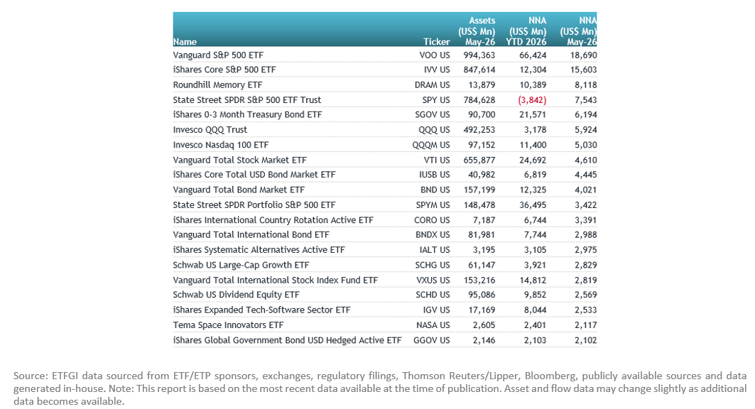 Optas LLC significantly boosts holdings in diverse ETFs, including ESG and S&P 500 sector funds, during Q1.