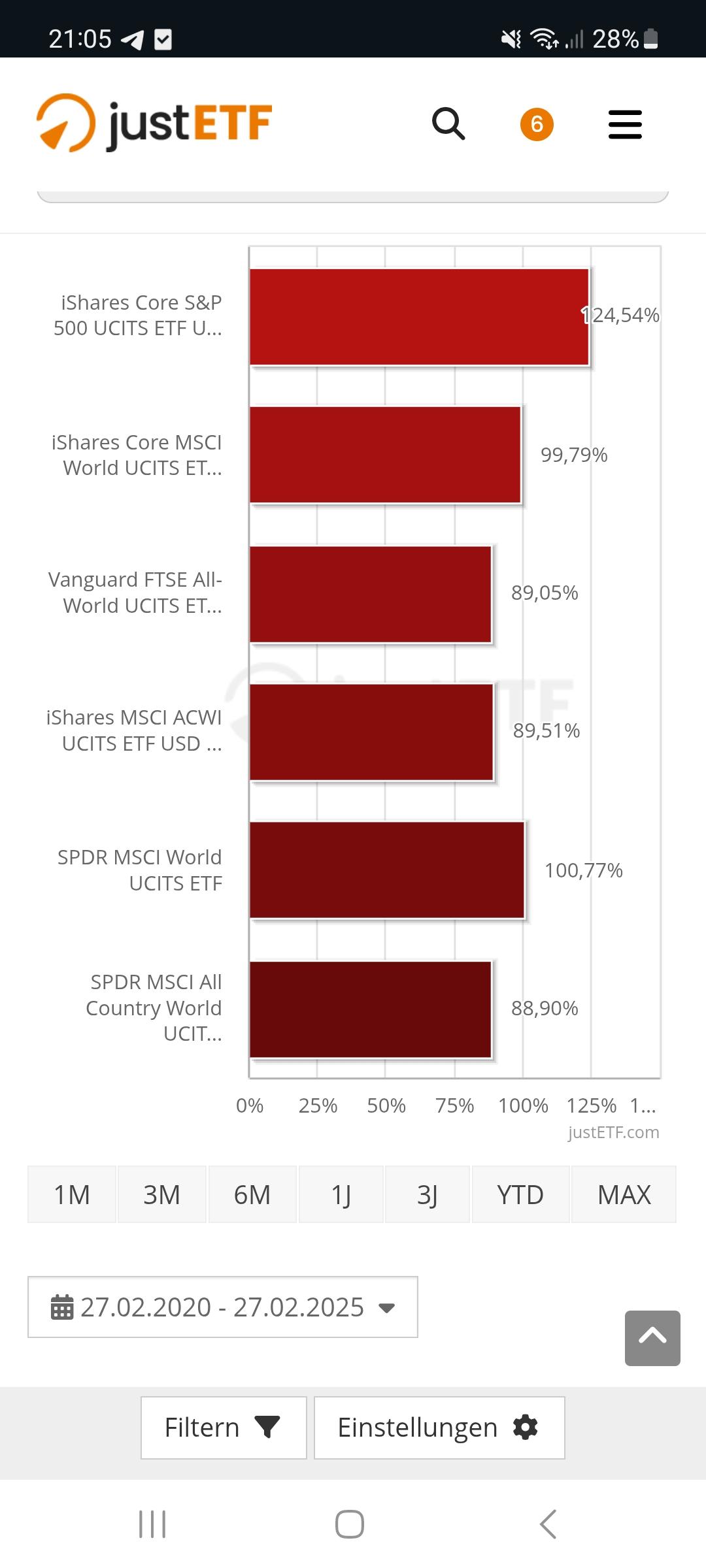 Evercore Wealth Management Significantly Boosts Vanguard Europe ETF Stake While Rebalancing Portfolio.