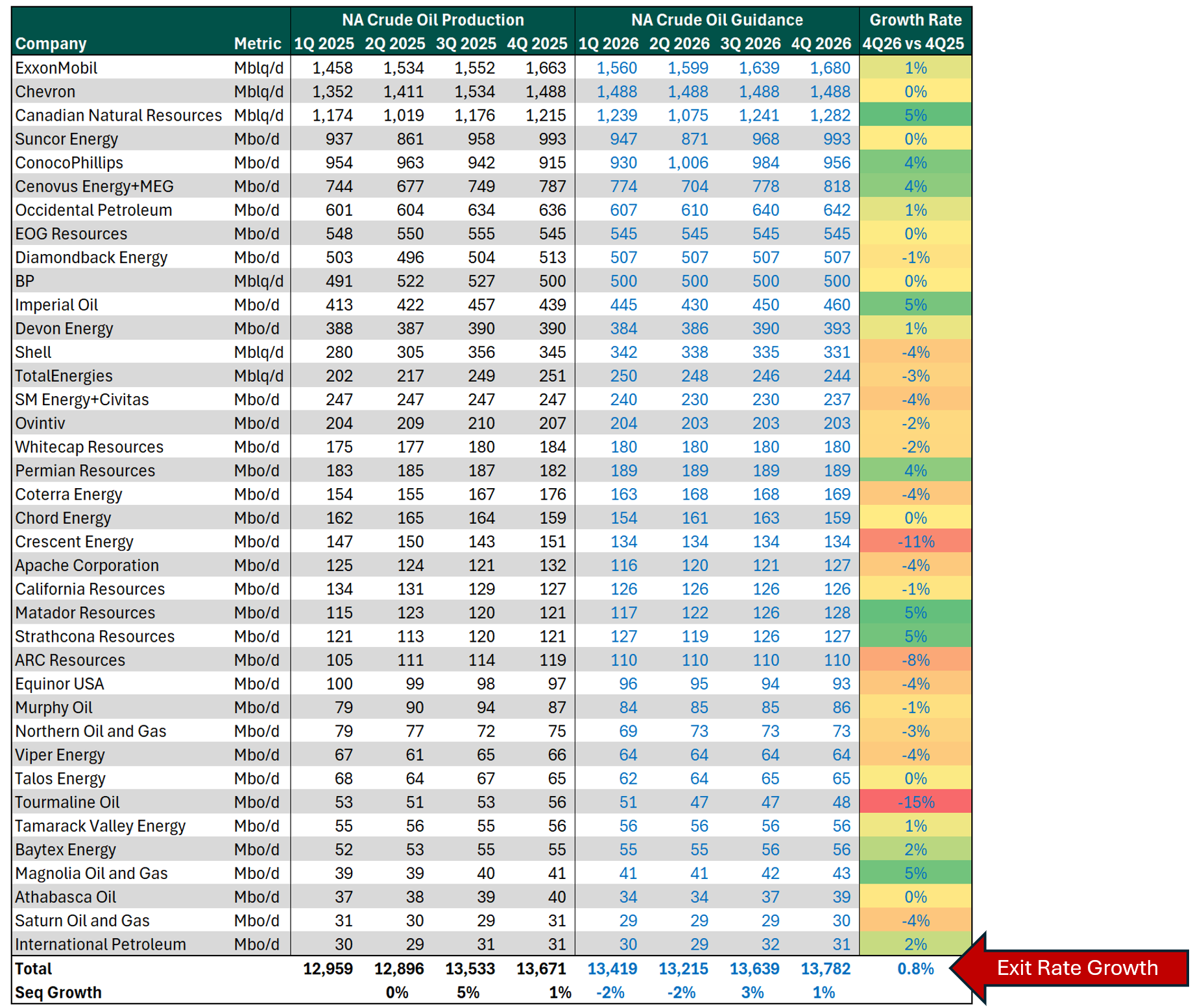 Alkane Resources Achieves Top Half FY2026 Production Guidance, Boosts Cash and Liquidity