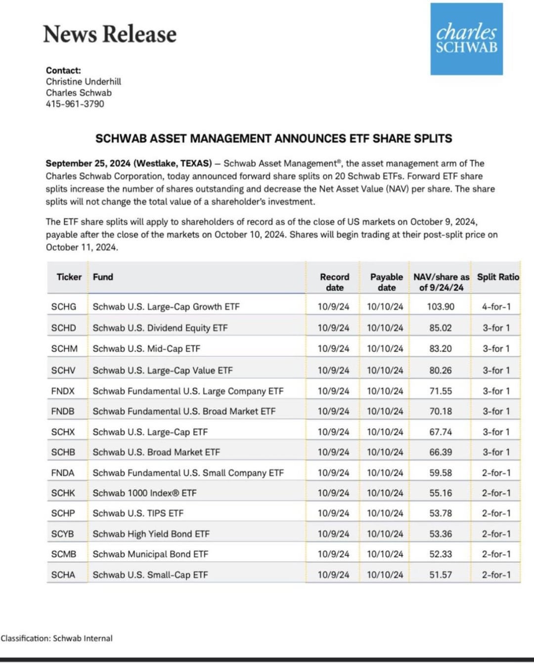 Downshift Financial Trims Major Schwab ETF Stakes While Boosting SPYM S&P 500 Exposure