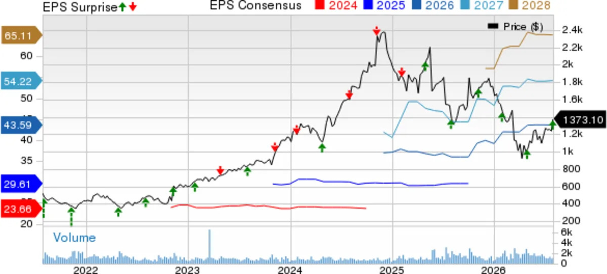 FICO Exceeds Q3 EPS Expectations, Boosts Guidance Amidst Robust Platform Growth
