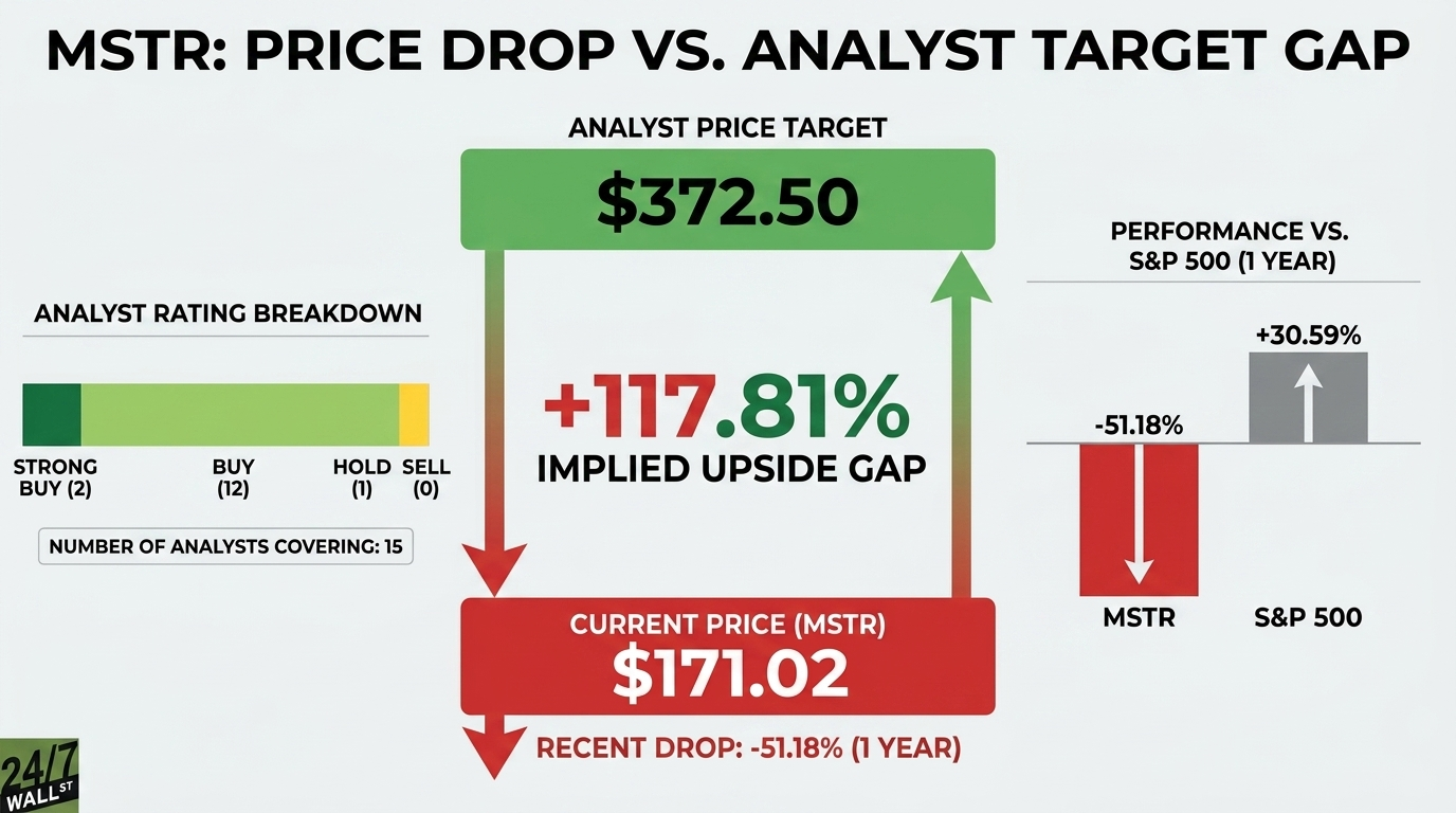 Analysts Raise Synchrony Price Targets, Yet Valuation Concerns and Insider Selling Emerge