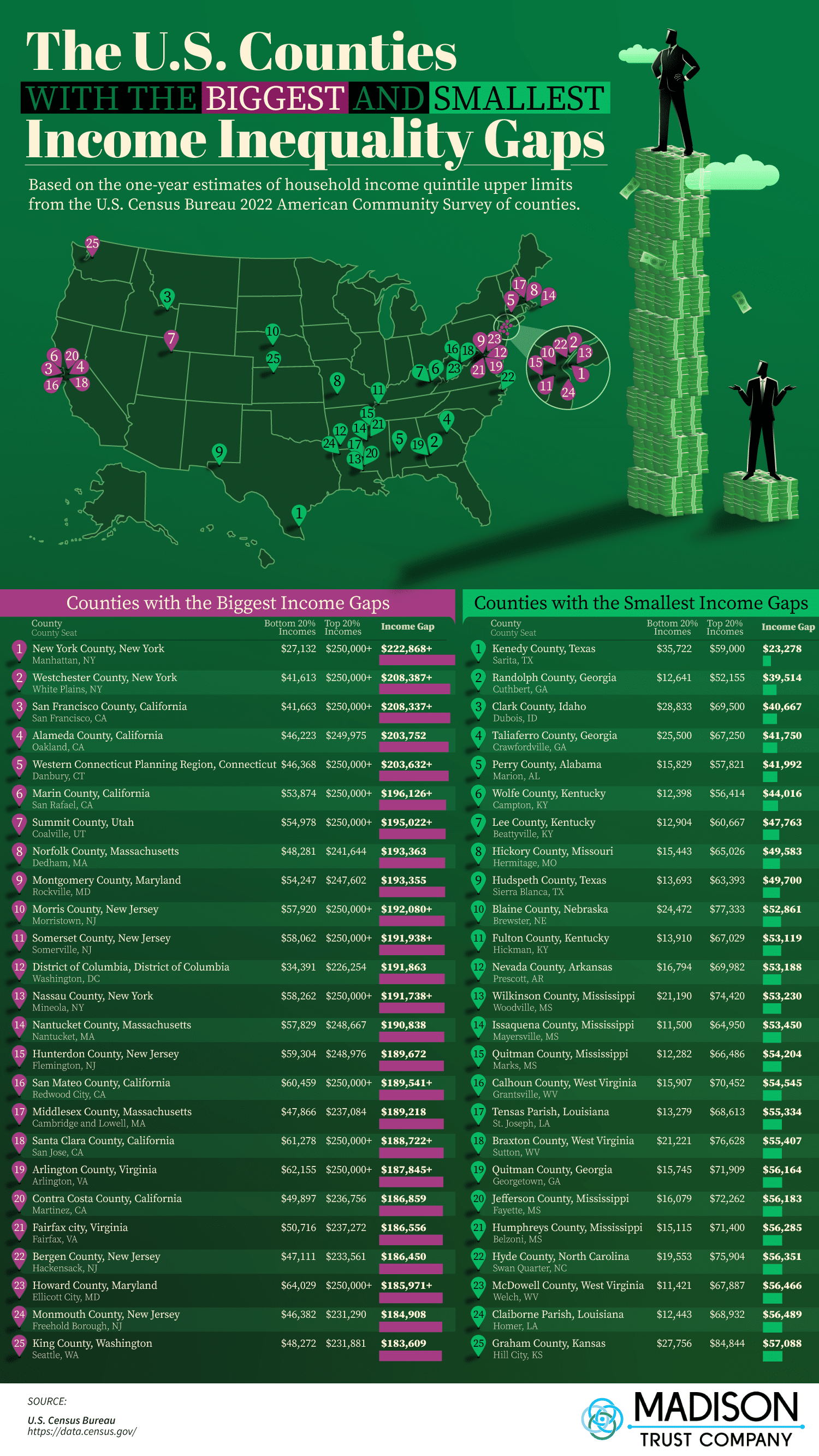New Report Highlights Widening Health Gap Between Nation's Most and Least Fit Cities