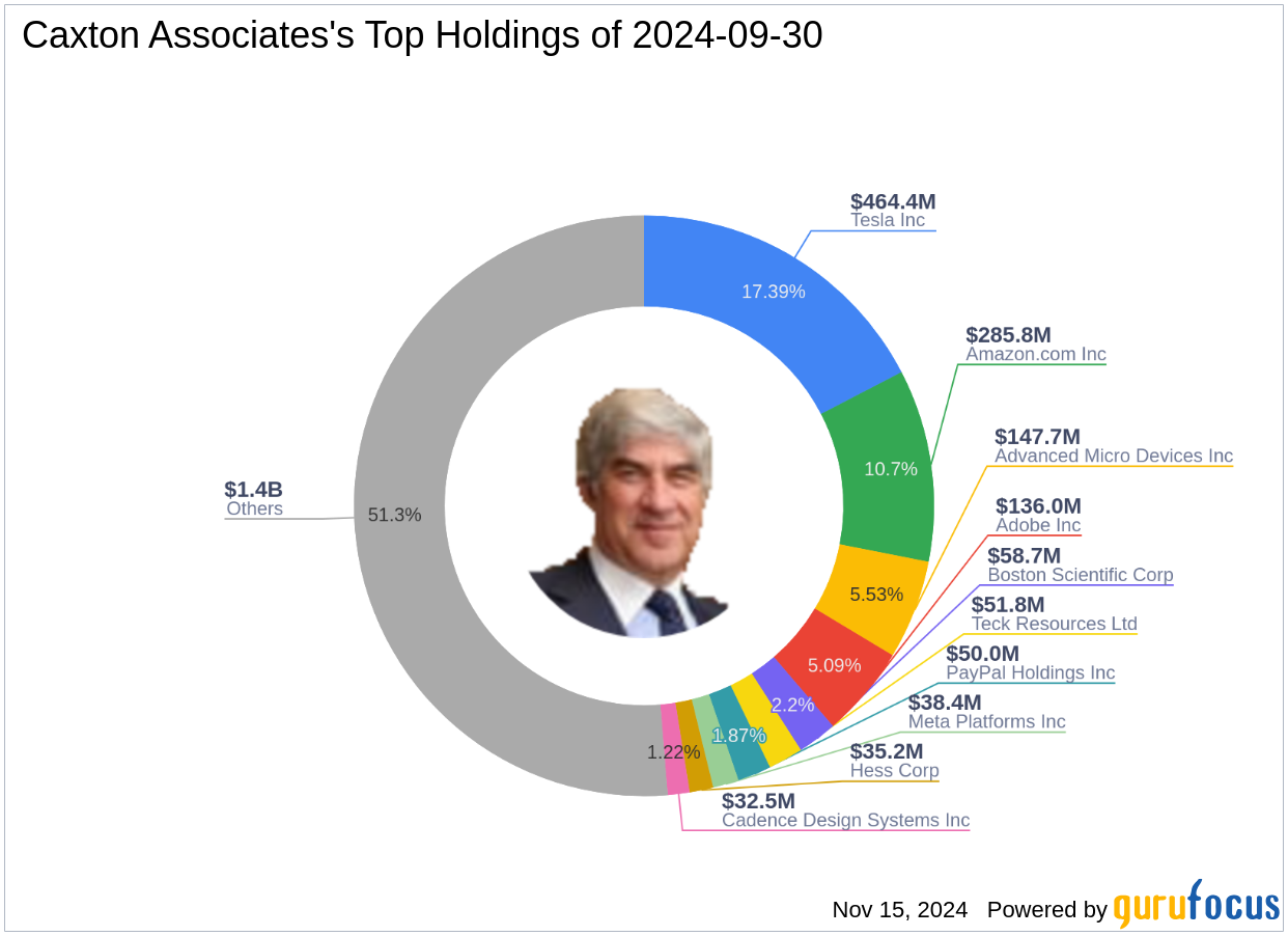 Caxton Associates Expands Investment Portfolio in Q1 with Stakes in Five Key Firms