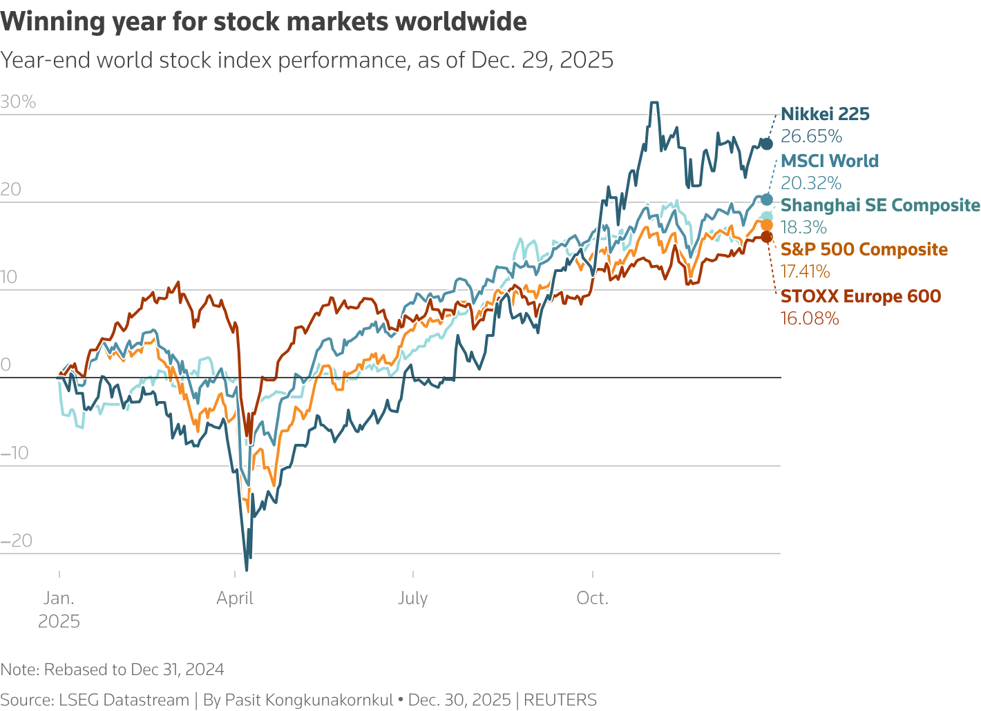 Future Fund significantly expands holdings across five diverse companies in Q1 portfolio adjustments.