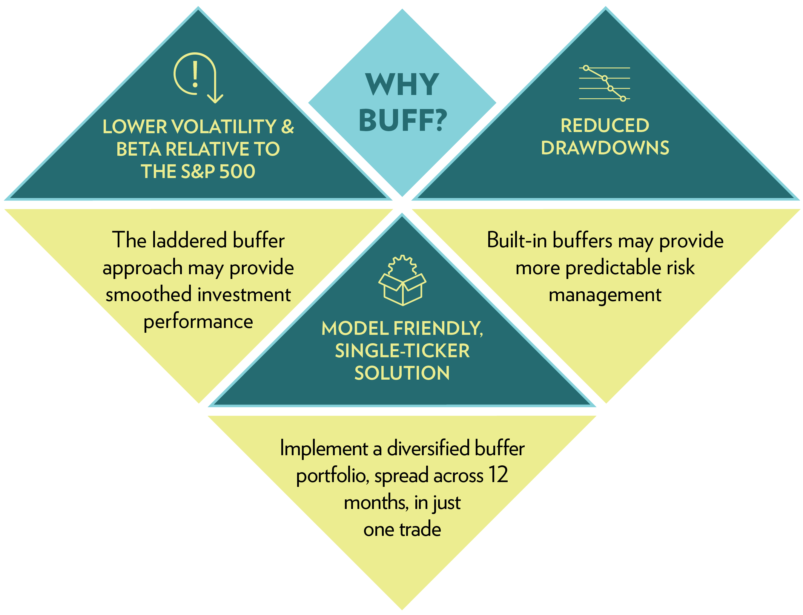 Institutional Investors Actively Rebalance Positions Across Innovator Power Buffer ETF Lineups
