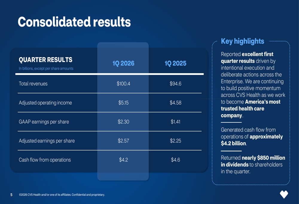 CVS Health Diversifies Portfolio with New Stakes in Five Bond ETFs During Q1