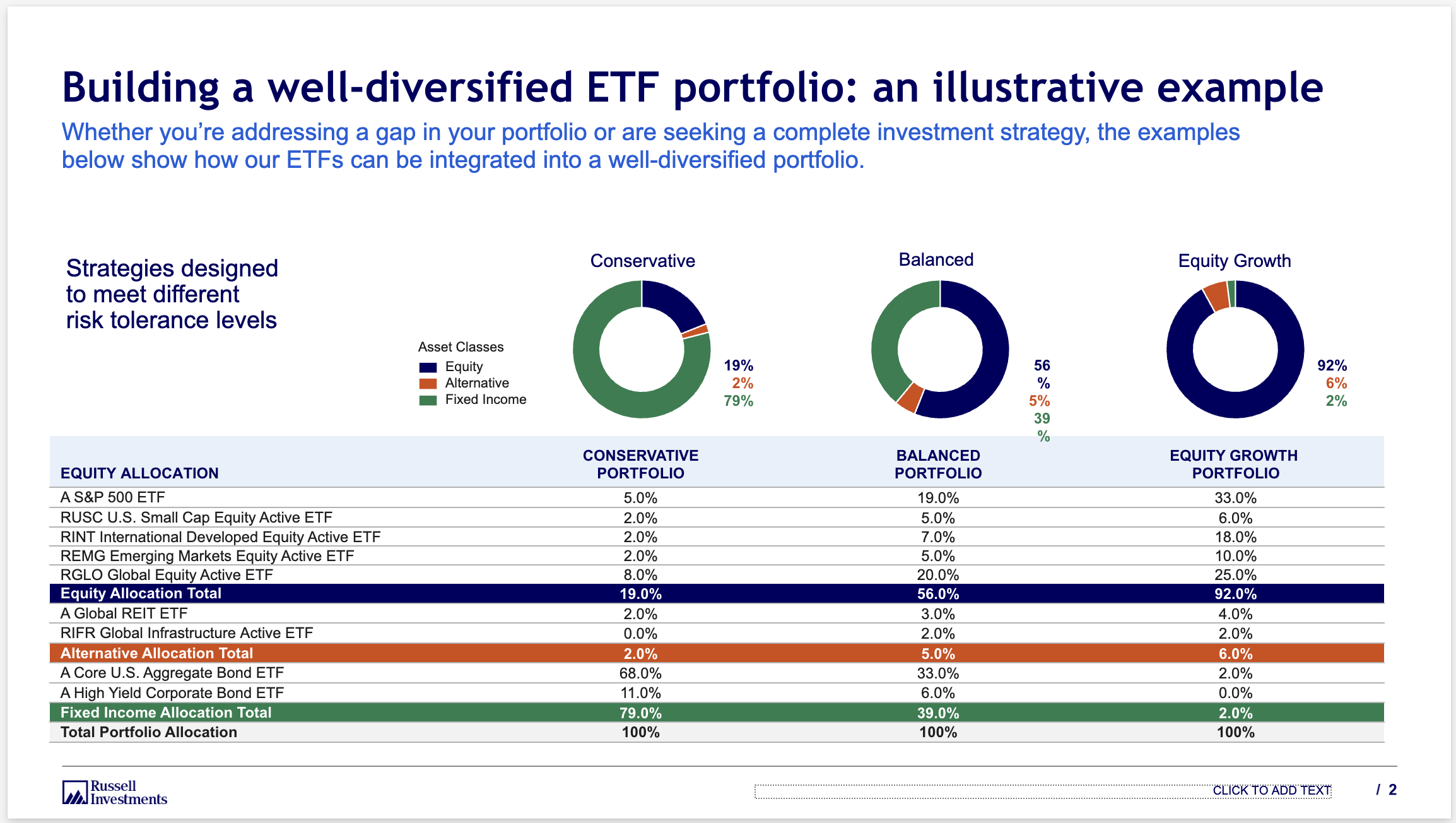 Howe & Rusling Broadens ETF Holdings and Adjusts Portfolio Across Multiple Funds