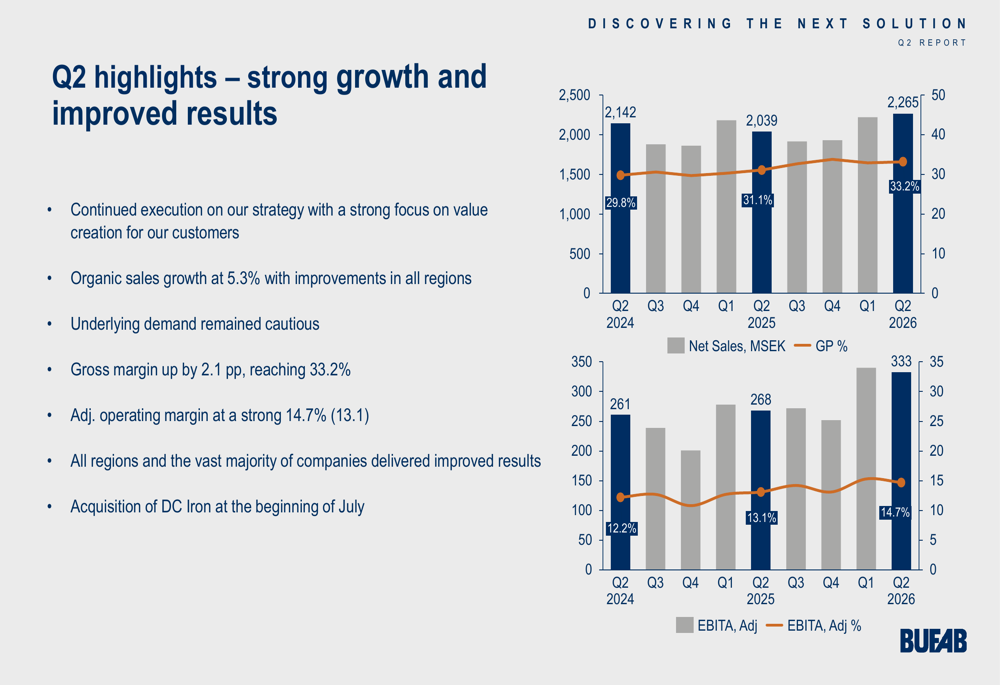 ITAB Q2 Profit Jumps 190% as New CEO Prioritizes Margins Over Growth