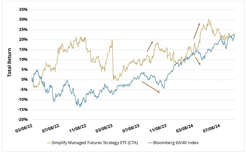 Simplify Asset Management Increases Benitec Biopharma Stake by 272%, Adjusts Other Biopharma Holdings.