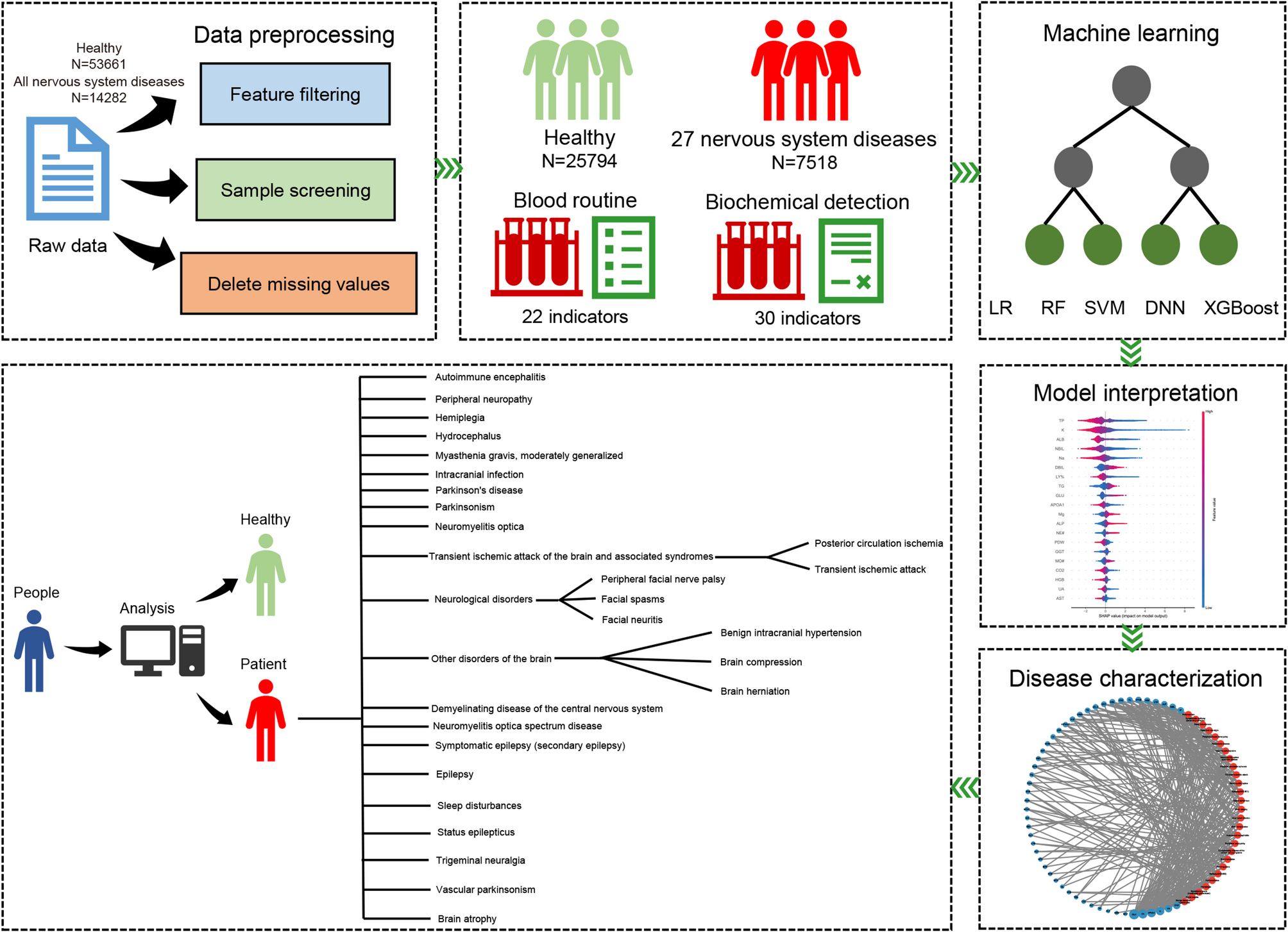 New Studies Show AI and Machine Learning Improve Early Neurological Disease Detection