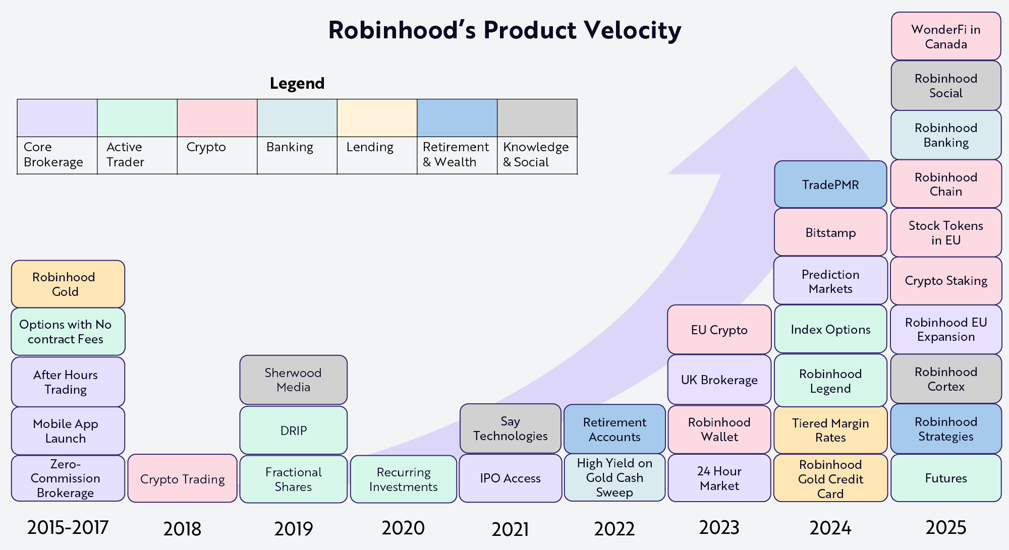 Compound Planning Inc. Actively Rebalances Portfolio, Boosting ETF Stakes While Trimming Robinhood and Vanguard Holdings