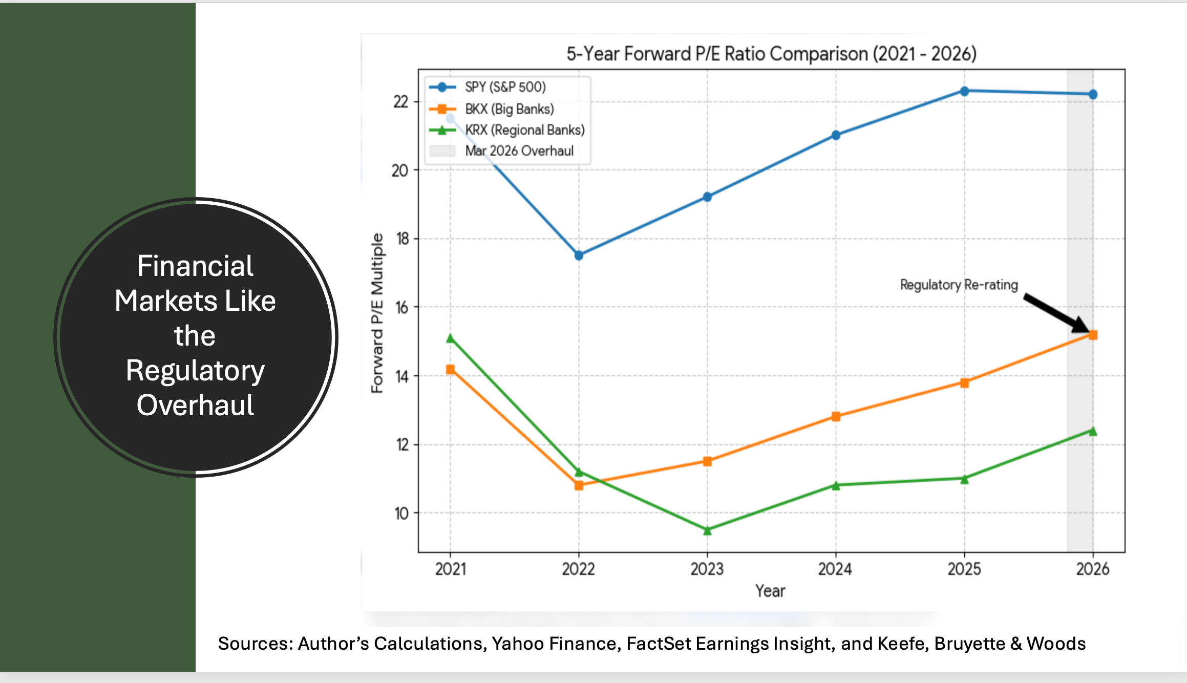 Brokerage Firms Present Mixed Price Target Revisions for Regional Banks, Featuring DA Davidson's Bullish Stance