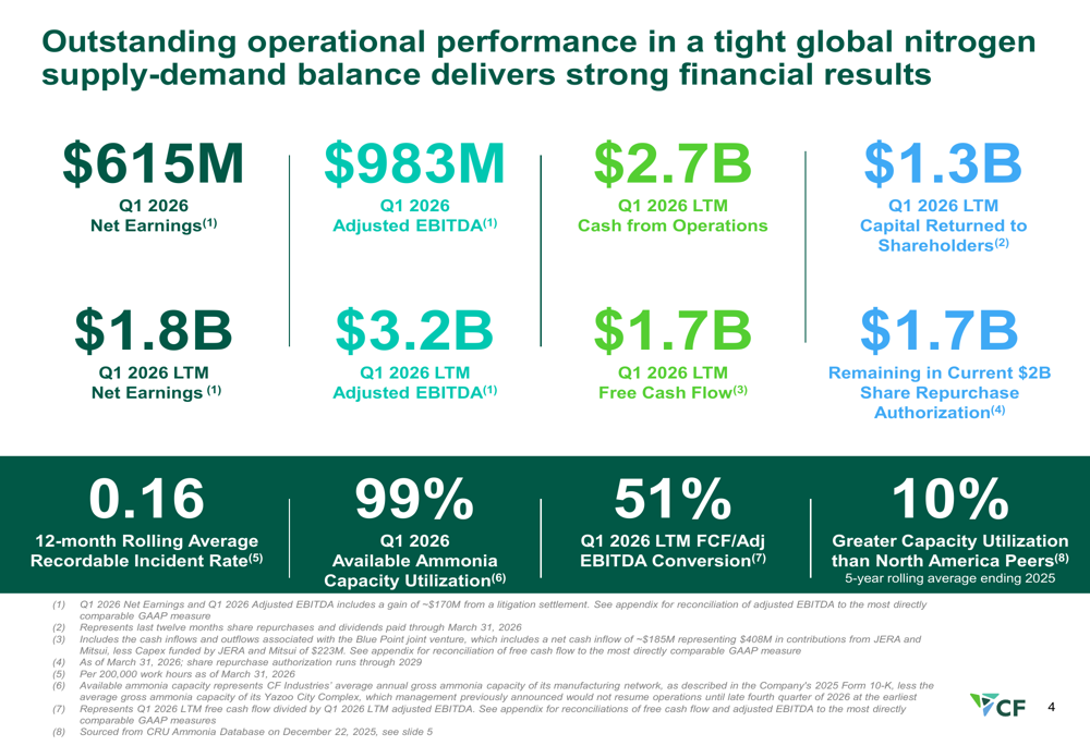 Barings LLC Actively Adjusts Portfolio in Q1, Boosting Stakes in Key Sectors
