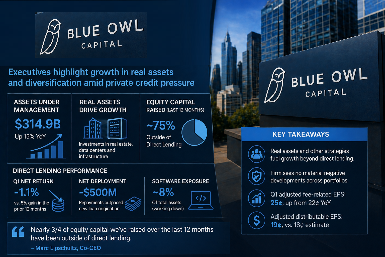 Blue Capital Inc. Discloses Five New Key Investments in Expanded Q1 Portfolio