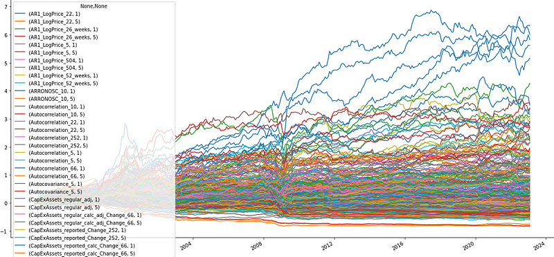 R Squared Ltd Adjusts Q1 Portfolio with New Stakes in SanDisk, Target, Kenvue; Trims Equinor