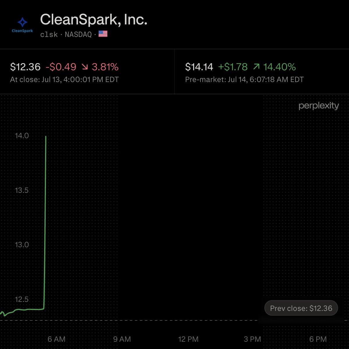 CleanSpark Secures $11.6 Billion Georgia Data Center Lease, Signals Broader Texas Growth
