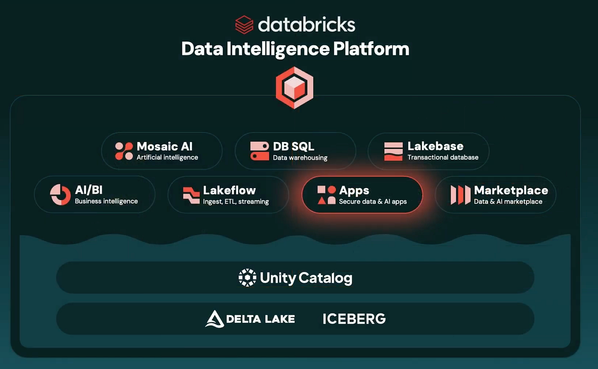 Amida Launches DataLoom, a Unified AI-Powered Data Intelligence Platform for Enterprise Teams