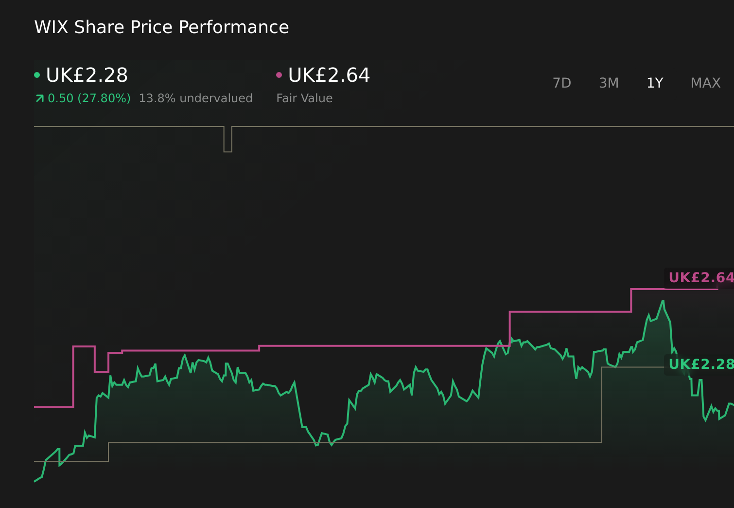 Senvest Management Expands Portfolio, Significantly Boosting Stakes in Wix.com and Other Key Companies