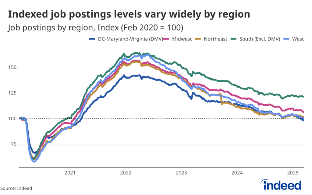 Midwest Regions Report Broad Job Openings Across Public, Private, and Healthcare Sectors
