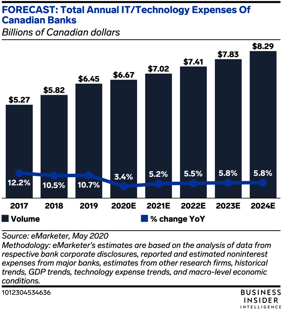 Hillsdale Investment Management significantly increases holdings in top Canadian banks and resource firms