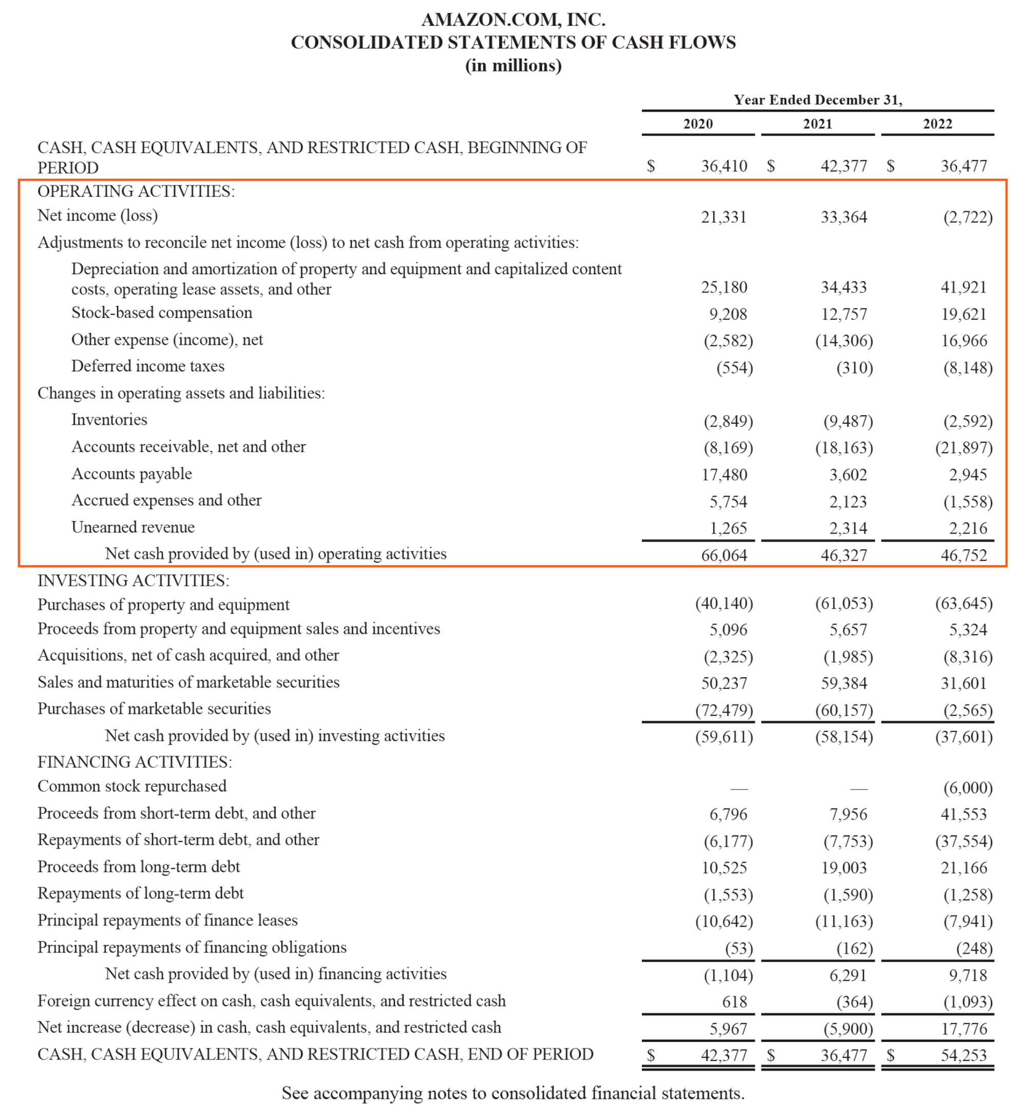 Companies Report Mixed Cash Flow Results, Highlighting Varied Financial Health
