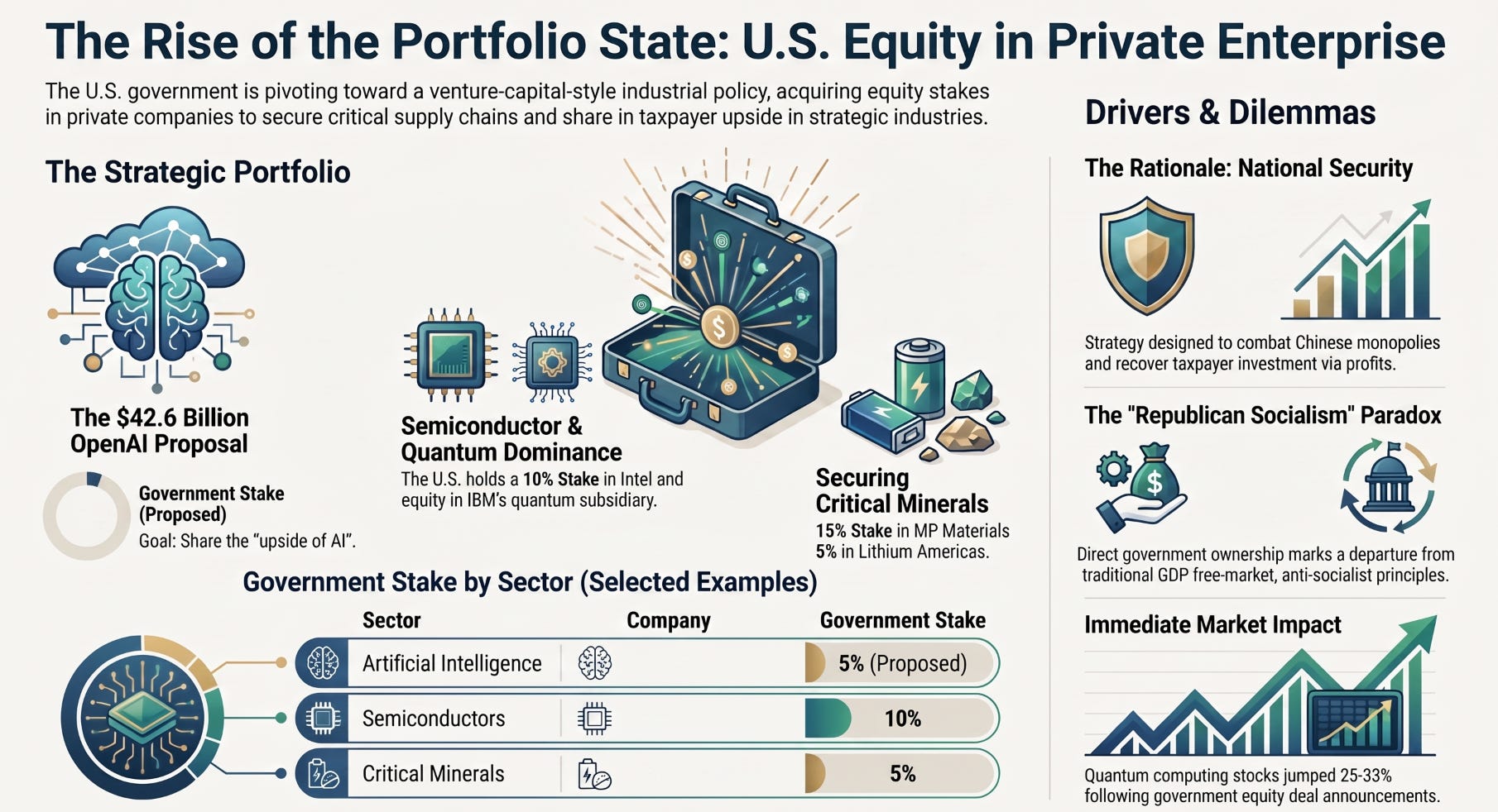 Isthmus Partners Significantly Expands Key Industrial Equity Stakes While Trimming Rockwell