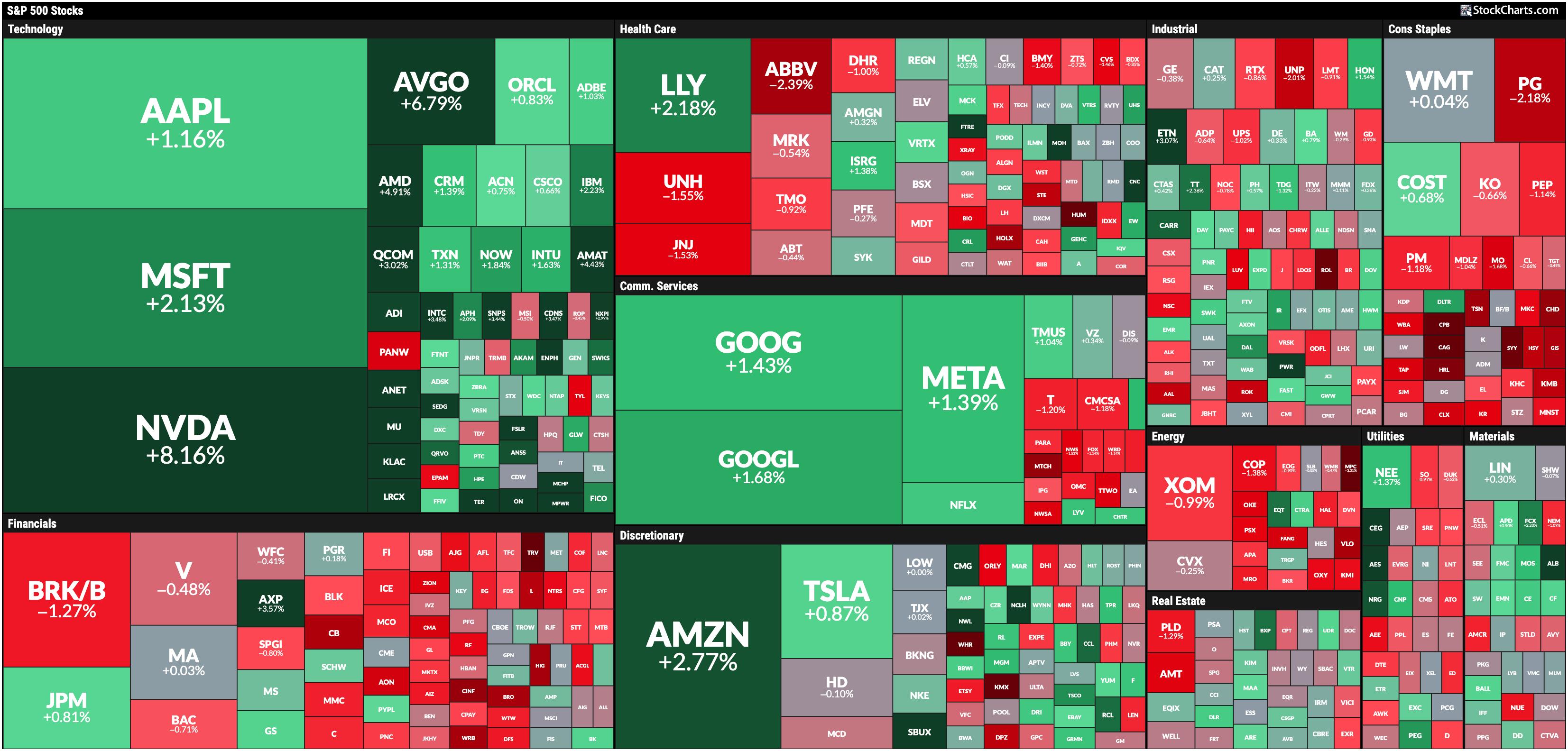 MarketBeat Identifies Leading Stocks in Industrial, Pharma, Apparel, Defense, and Digital Media