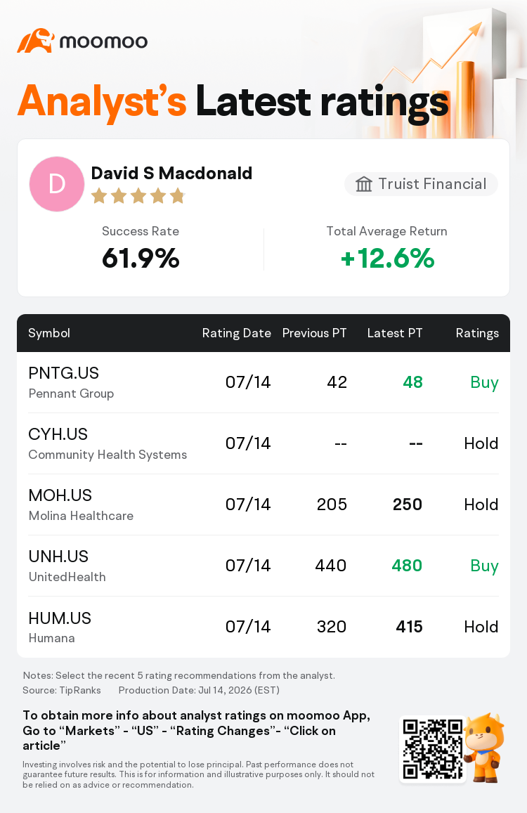 Truist Securities Adjusts Healthcare Stock Targets, Signaling Broad Optimism for Key Names