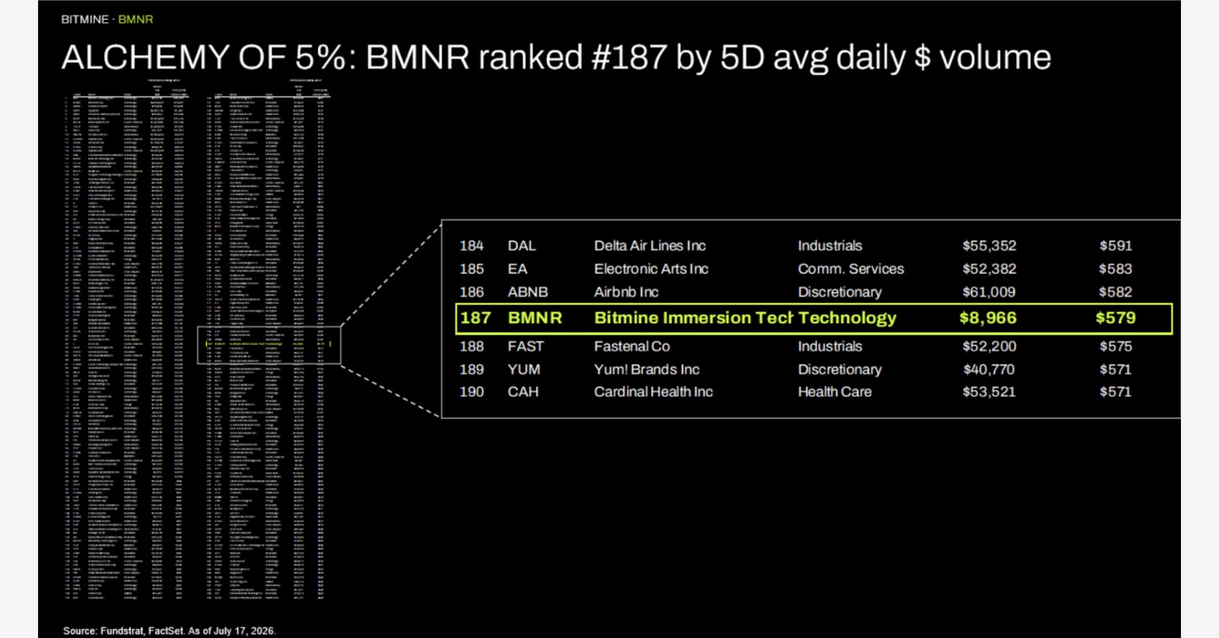 Bitmine Immersion Technologies Declares Cash Dividends for its 9.50% Series A Preferred Stock