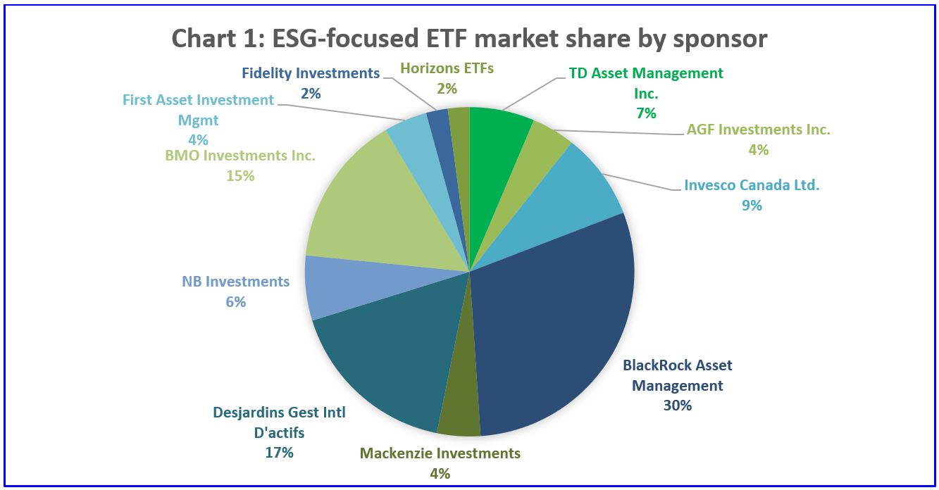 TD Waterhouse Canada significantly boosts holdings in multiple ETFs and stocks during the second quarter.