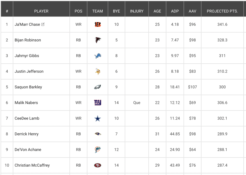 Retrospective 2025 NFL Fantasy Rankings Highlight Explosive Single-Game Performances Across the League