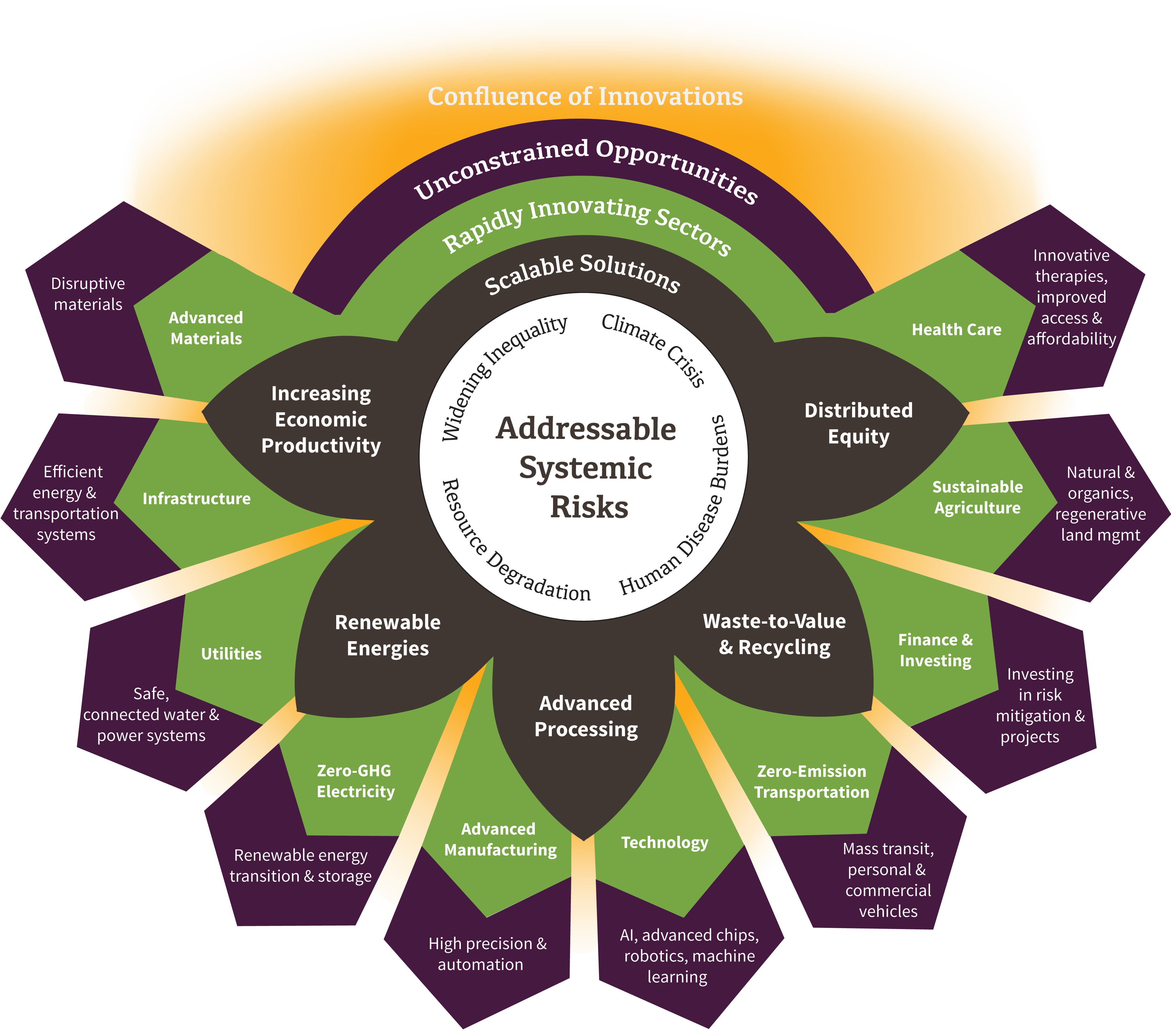Green Alpha Advisors Expands Portfolio With Stakes in Five New Public Companies