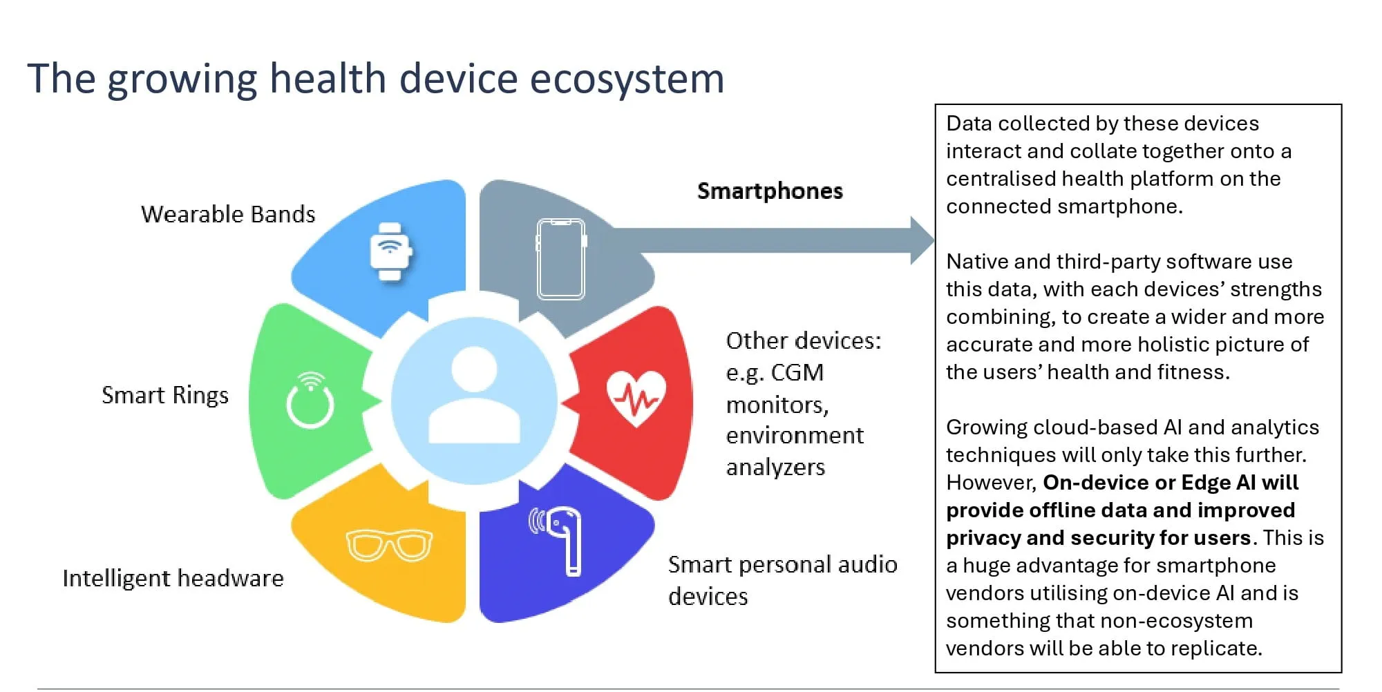 Cunion Unveils Wearable Health Ecosystem Centered Around Five Key Wellness Benefits