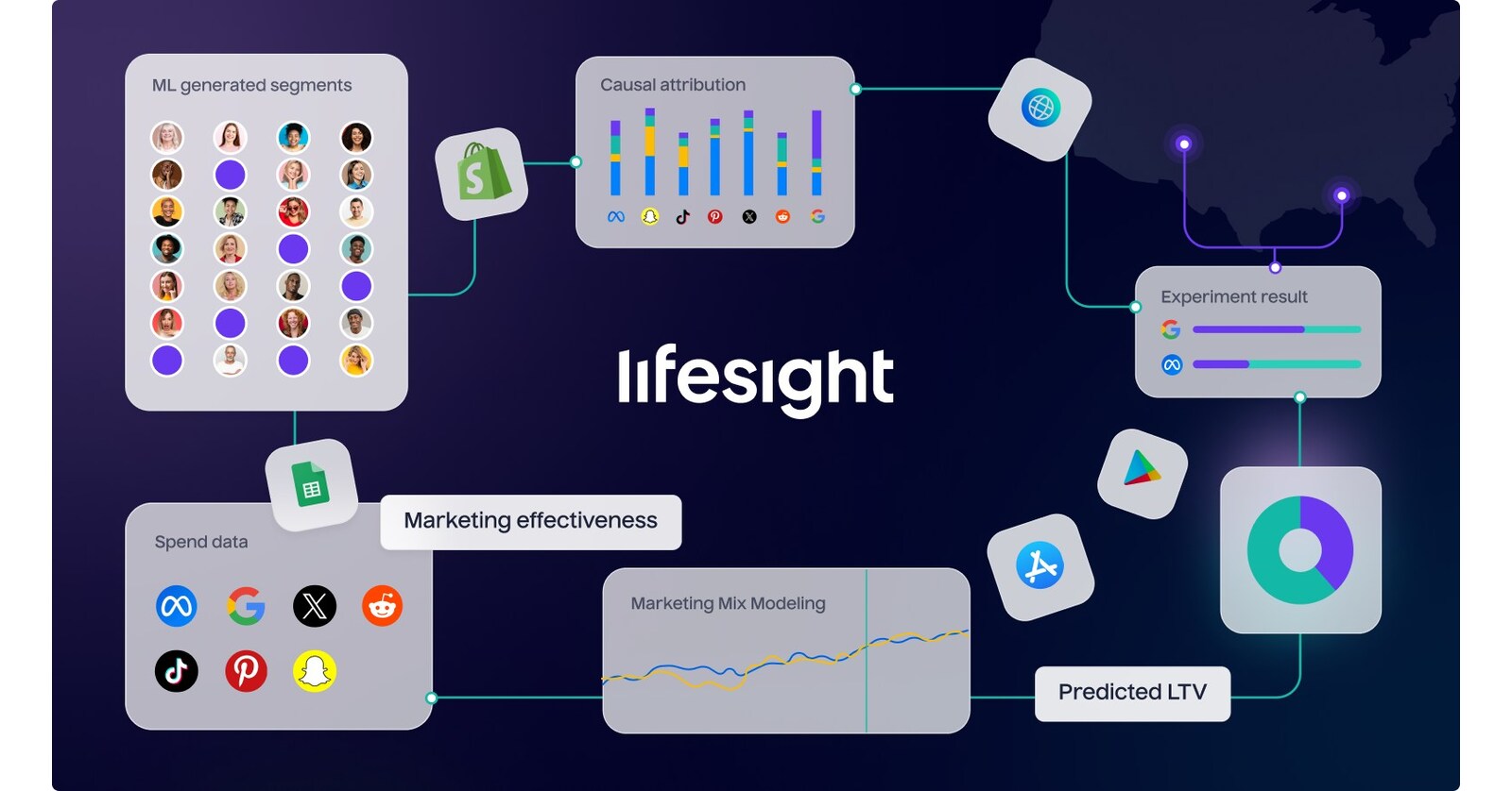 Lifesight Unveils Marketing Context Graph to Unify Finance and Marketing for ROI