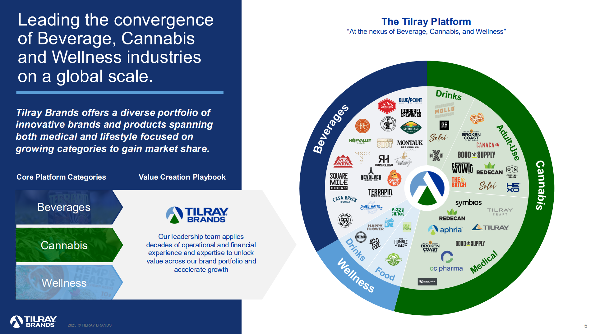 Tilray Increases Global Medical Cannabis Production Capacity to Meet Growing International Demand