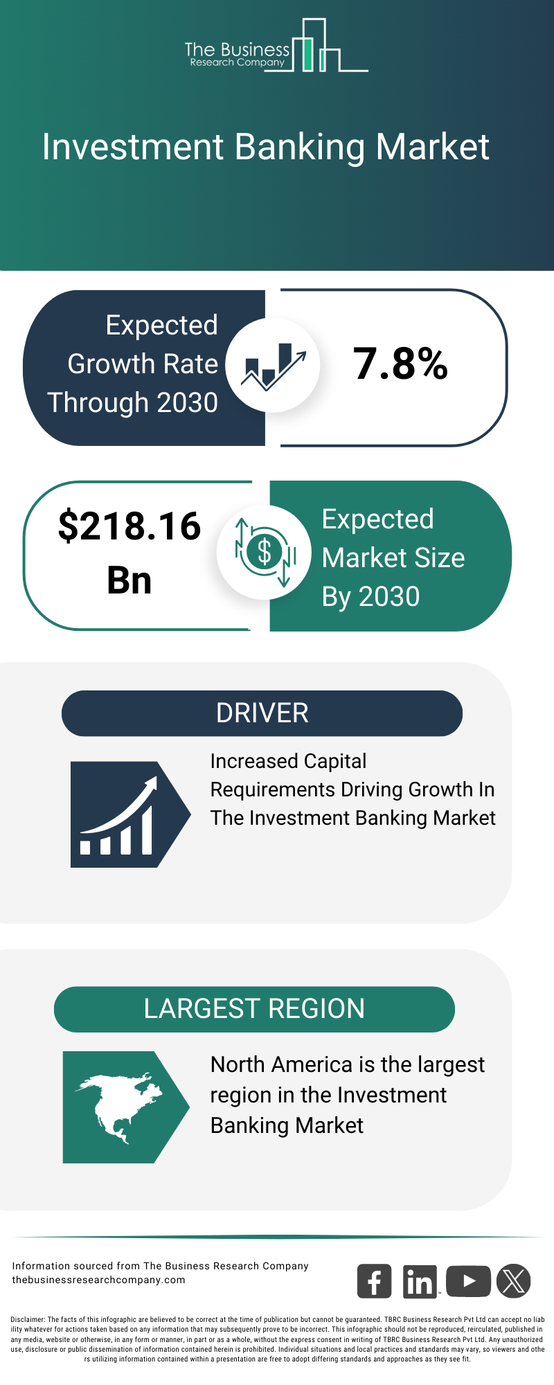 Raffles Associates LP Expands Portfolio with Major Investments in Five Regional Banks