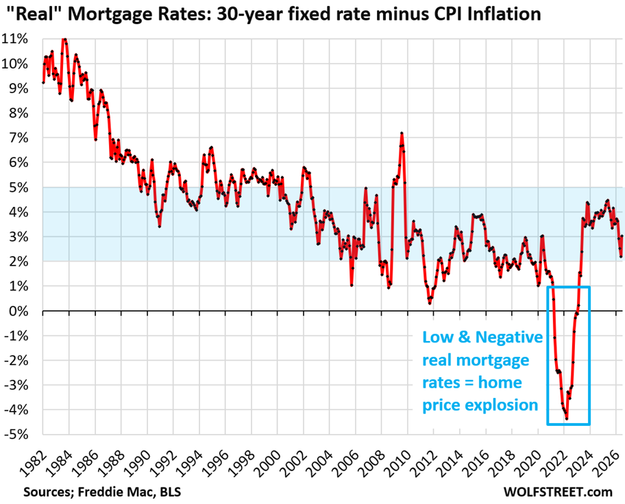 Mortgage Rates Climb to One-Year High as Inflation Persists and Home Prices Soar