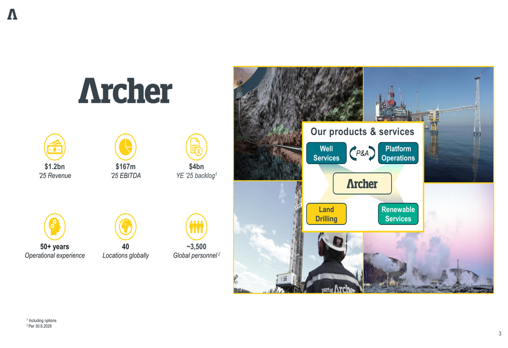 Archer Investment Expands Q2 Stakes Across Tech and Healthcare Stocks