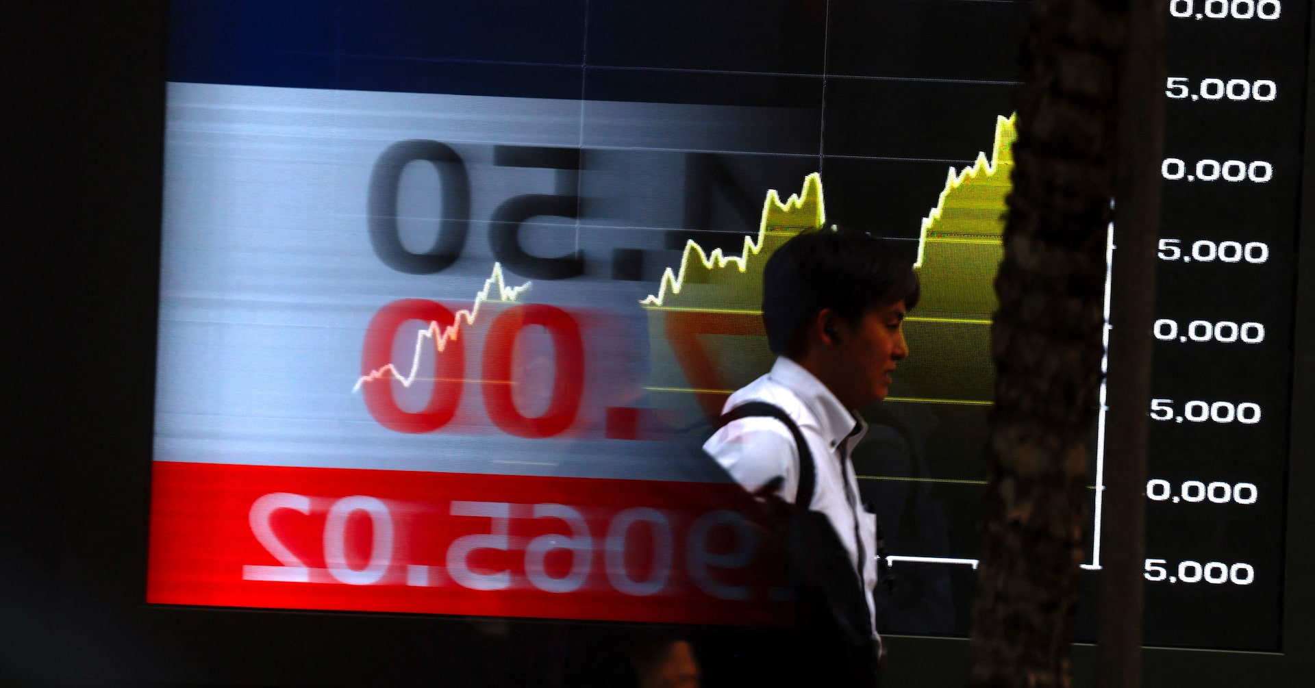Asian Markets Gain as Wall Street Rallies and Oil Prices Ease, Tech Sector Fuels Surges