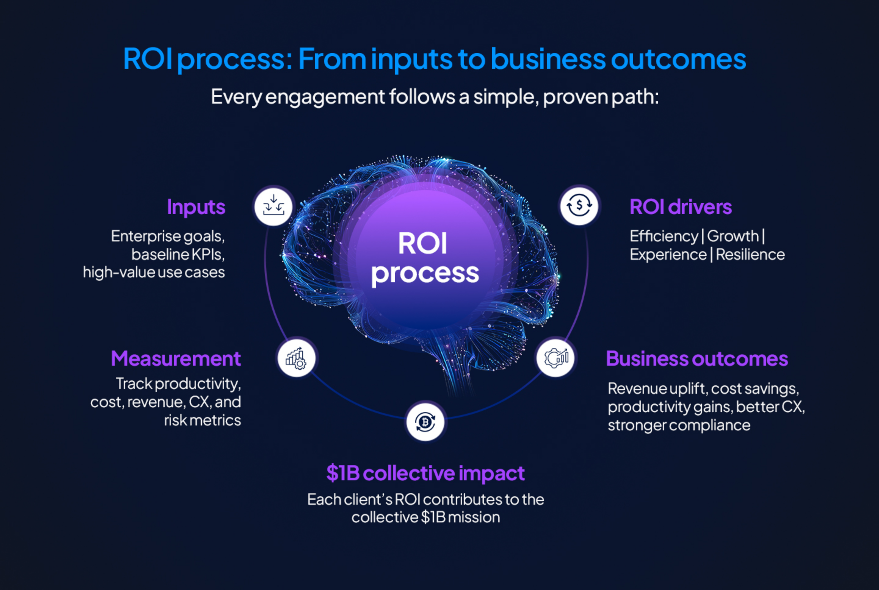 Visionet transitions toward an AI-first services model to drive measurable enterprise business impact.
