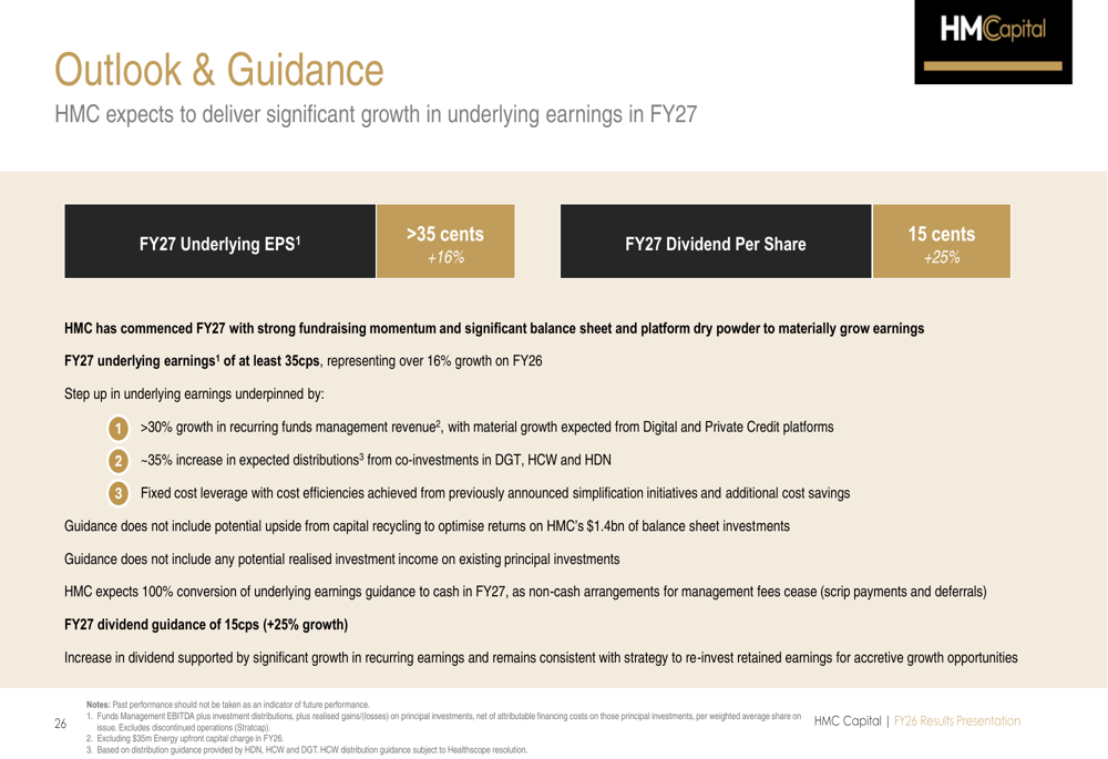 HMC Capital declares AUD0.06 semi-annual dividend alongside FY26 results and growth strategy.