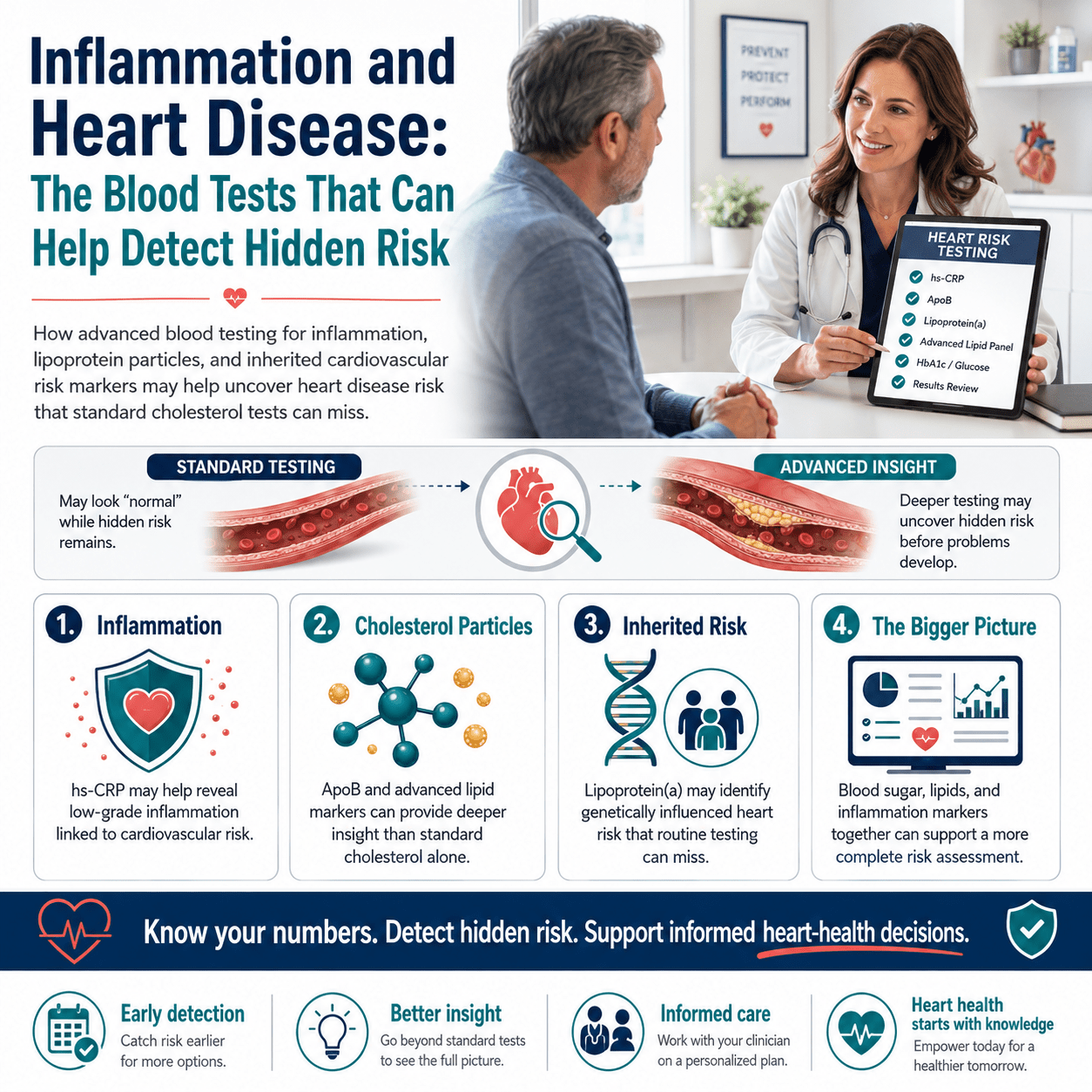 New Medical Guidelines Recommend Routine Lp(a) Blood Tests for All Adults to Screen Heart Risk