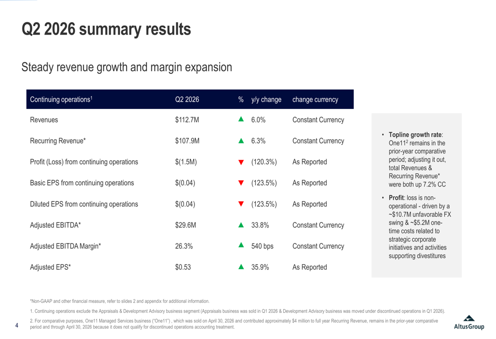 Altus Group Q2 Report Highlights Strong Growth in U.S. Commercial Real Estate Industrial Sector