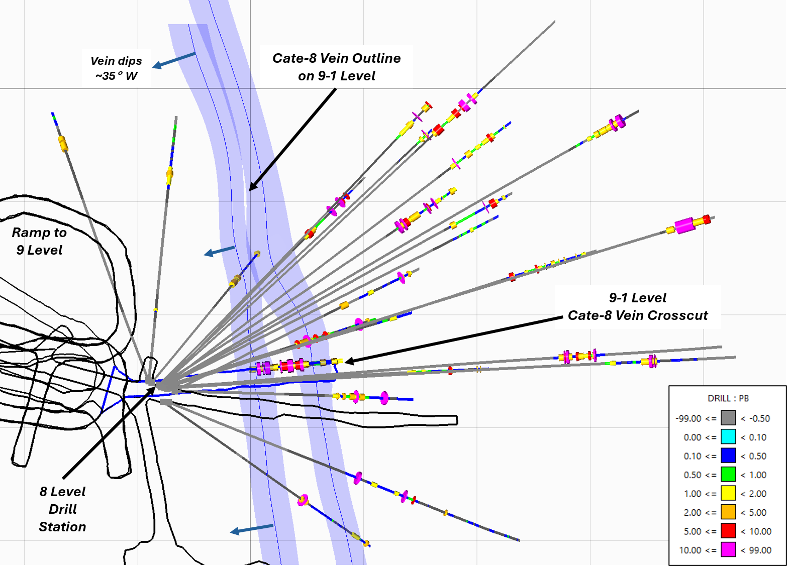 Bunker Hill Mining Reports High-Grade Silver and Lead in Cate-8 Vein Drilling