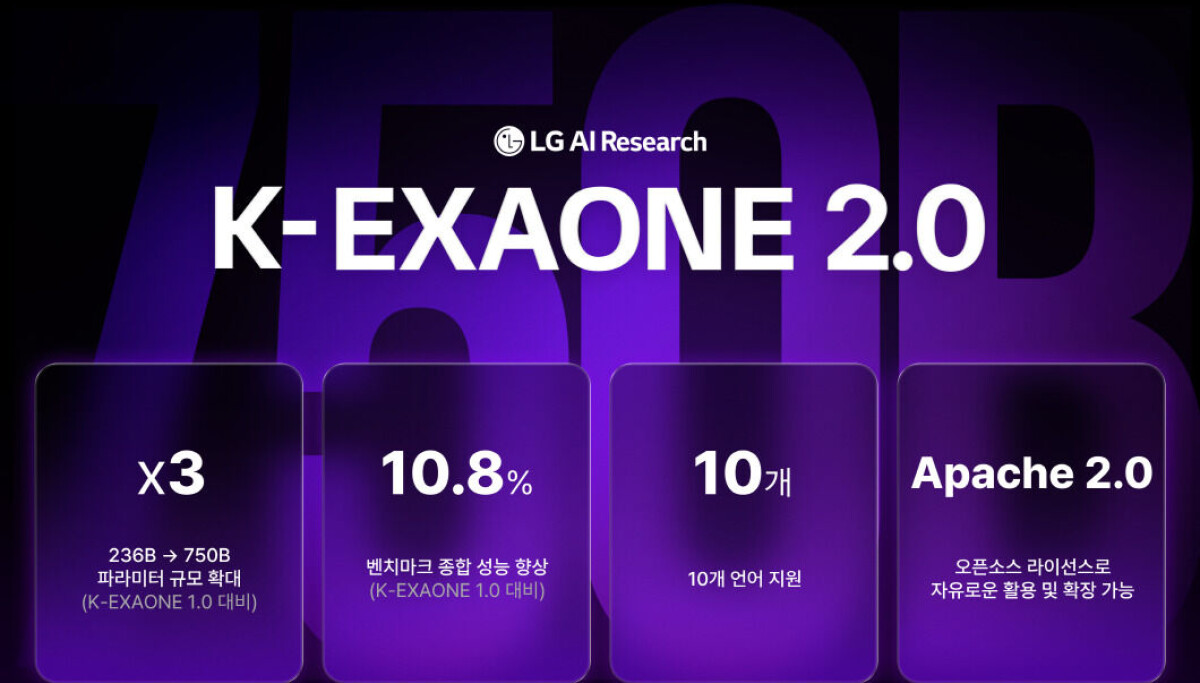LG AI Research Releases K-Exaone 2.0: Korea's Massive 750-Billion-Parameter Open-Source AI Model