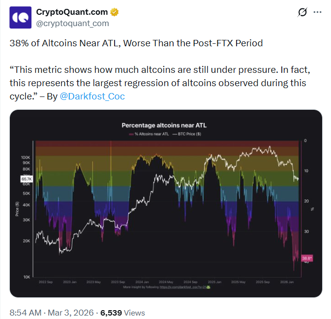 Altcoin Prices Show Mixed Performance; FORTH and HASH Lead Gains on August 12.